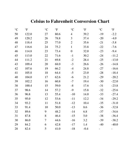 23c to farenheit|23 celsius to fahrenheit chart.